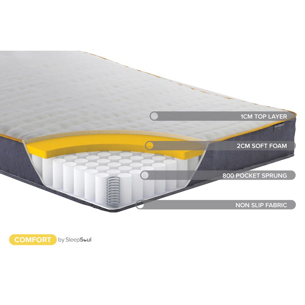 SleepSoul Comfort Pocket Mattress - Image 3